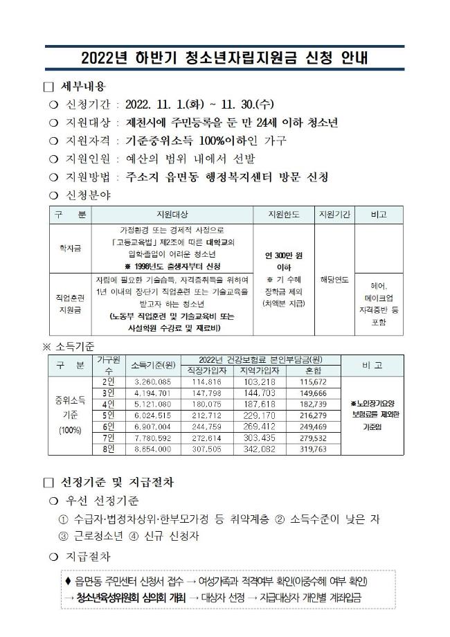 2022년 하반기 청소년자립 지원금 신청안내