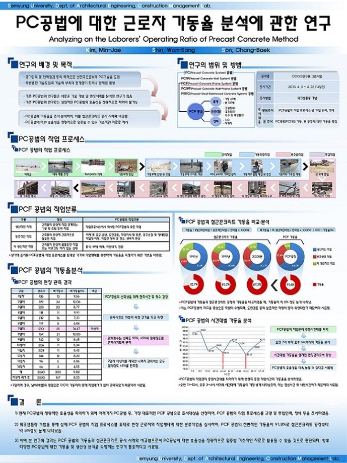 전국 대학생 학술발표대회 장려상 作 - 2013