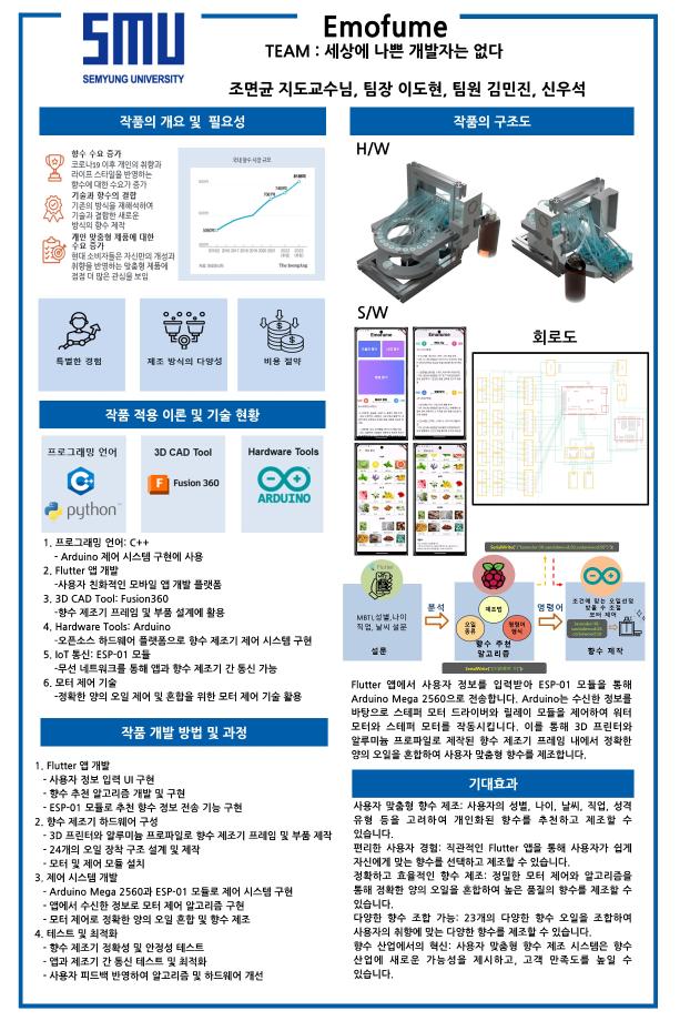 2024 캡스톤디자인 우수상 사용자 맞춤형 향수 제조 시스템