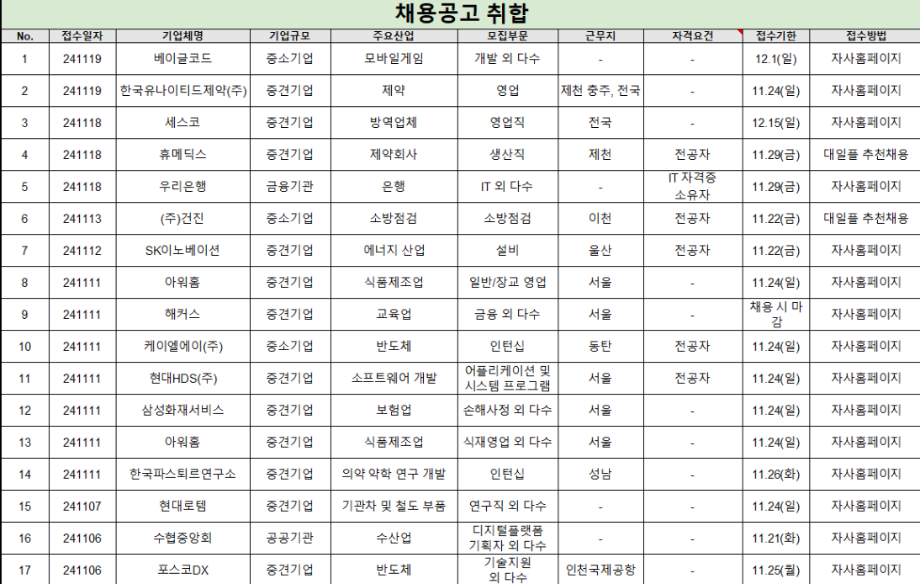 [취창업처] 채용공고&대외활동 정보 안내_11월 4주차