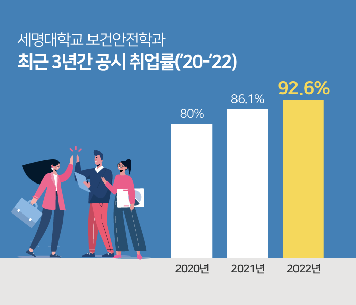 공시취업률