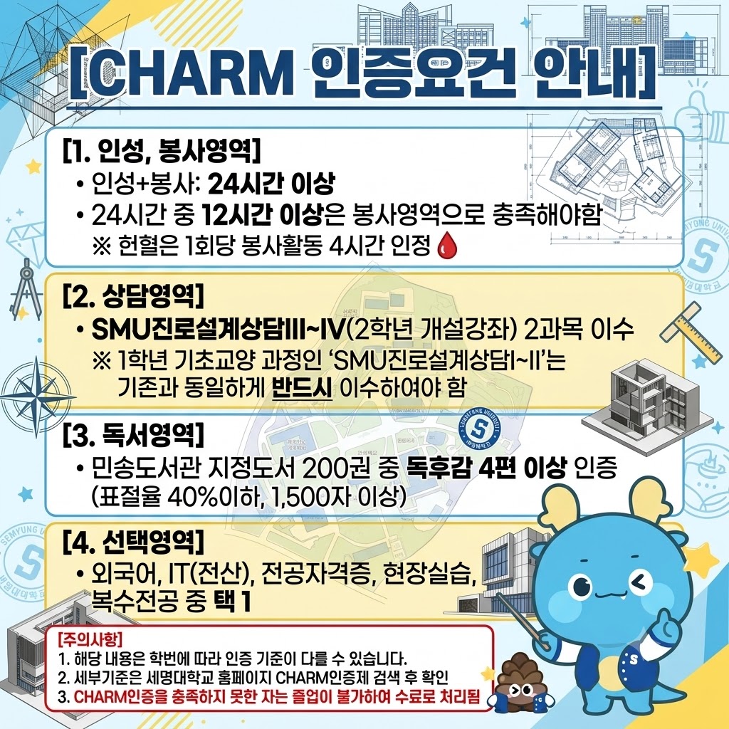 CHARM인증